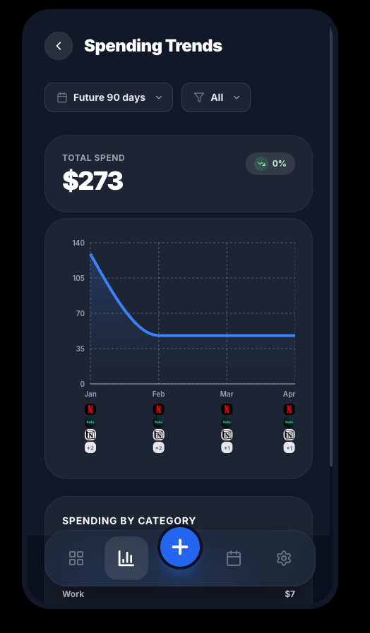 Spendloop spending trends analytics screen